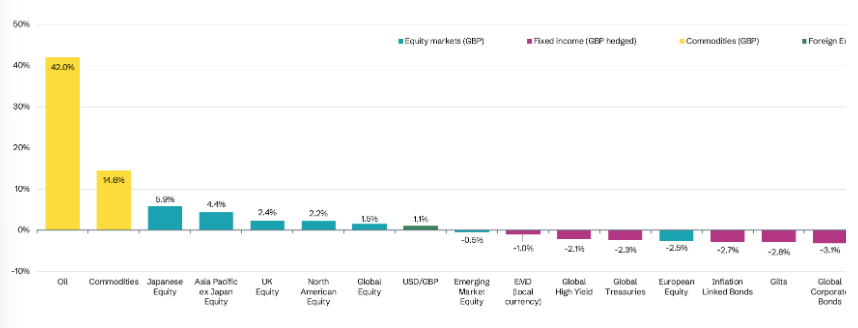 Q3 2026 Market Performance