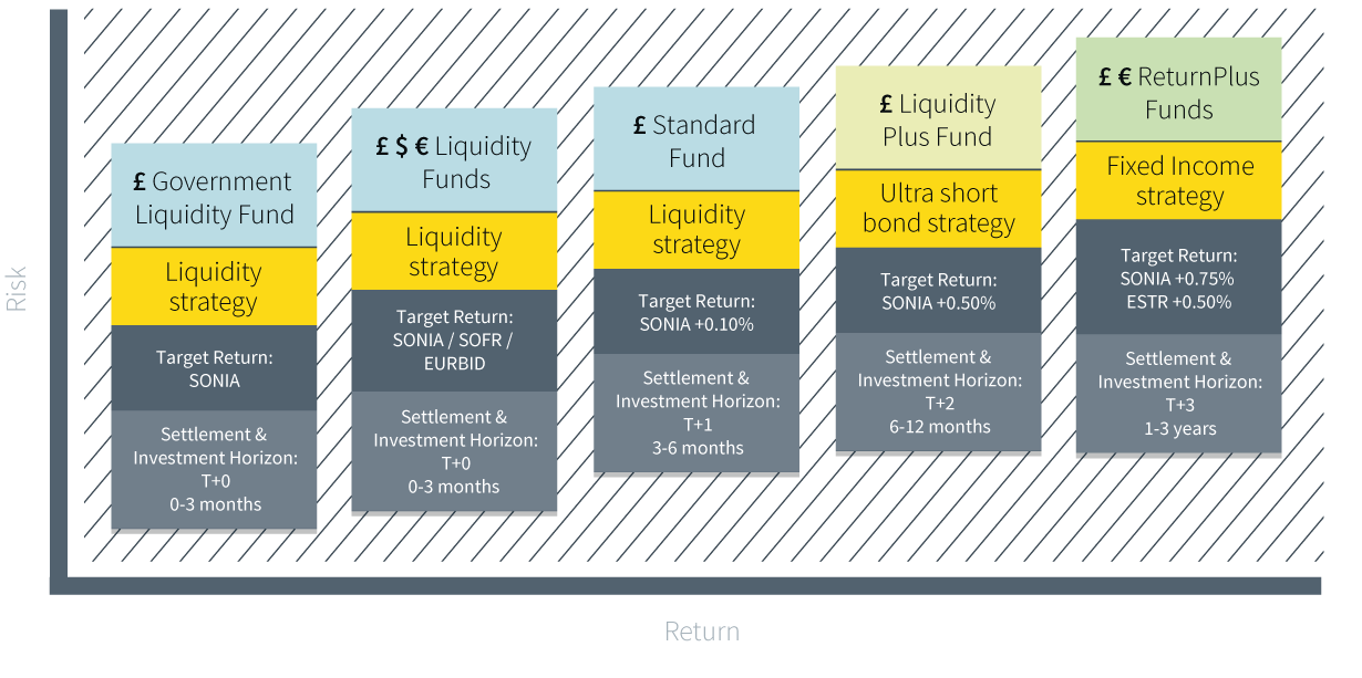 liquidity capabilities