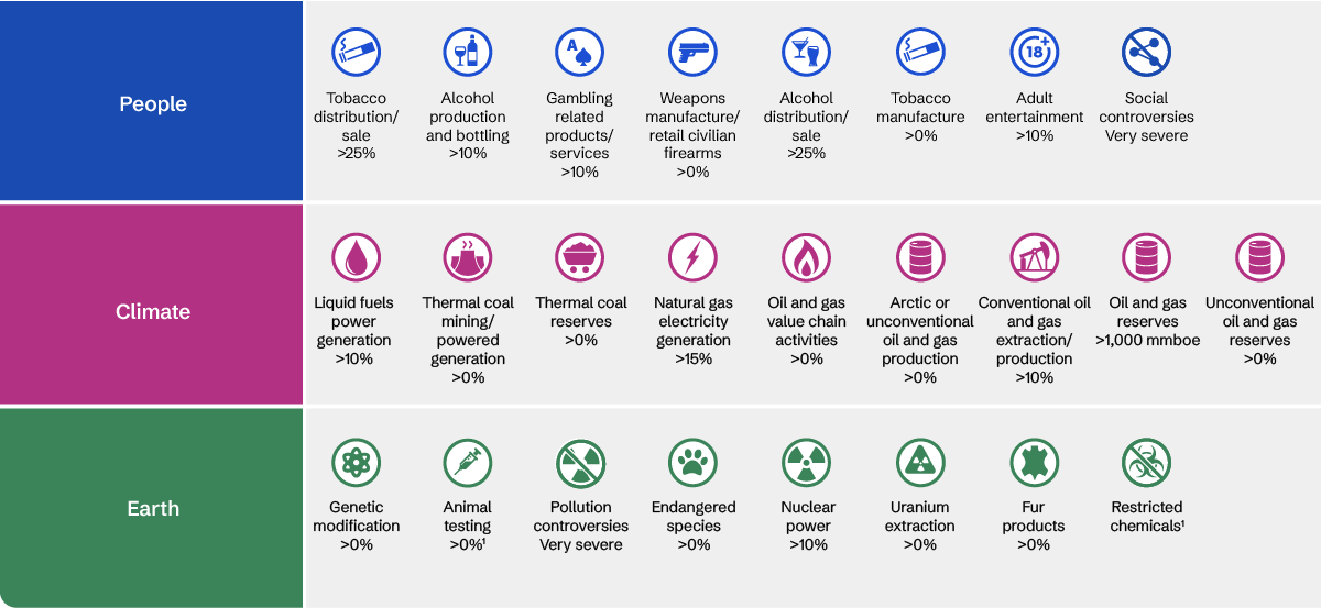 Avoid companies that harm the transition to a more sustainable future
