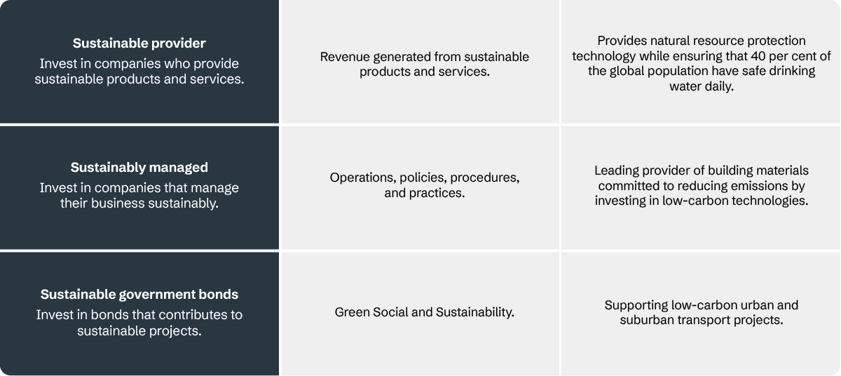 Investment aligned to People, Climate and Earth