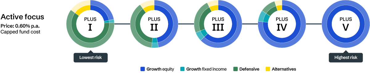 MAF Plus range