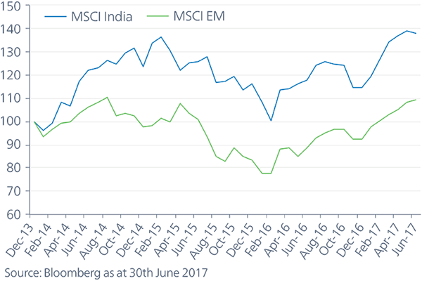 Figure 2 - MSCI Mexico Index versus MSCI Emerging Market Index (indices rebased)