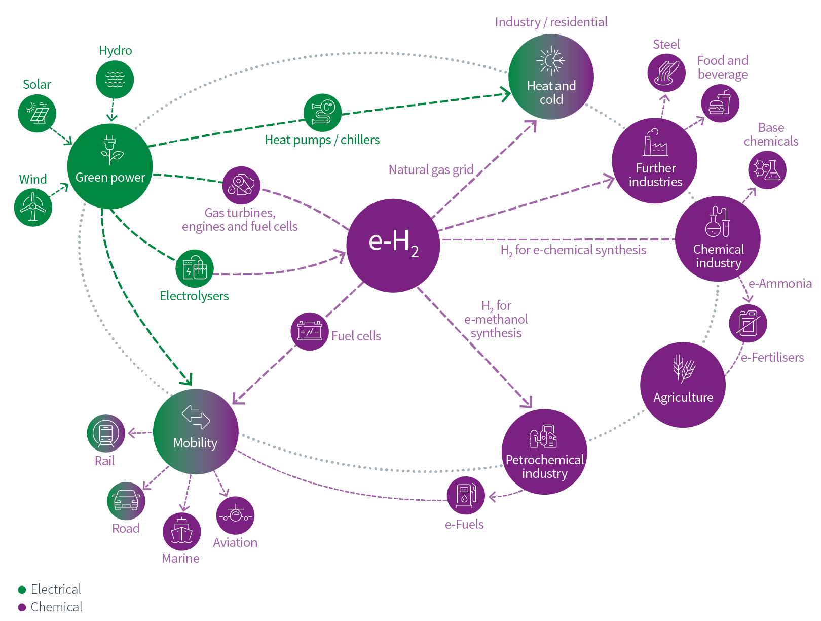 Hydrogen: Joined up thinking