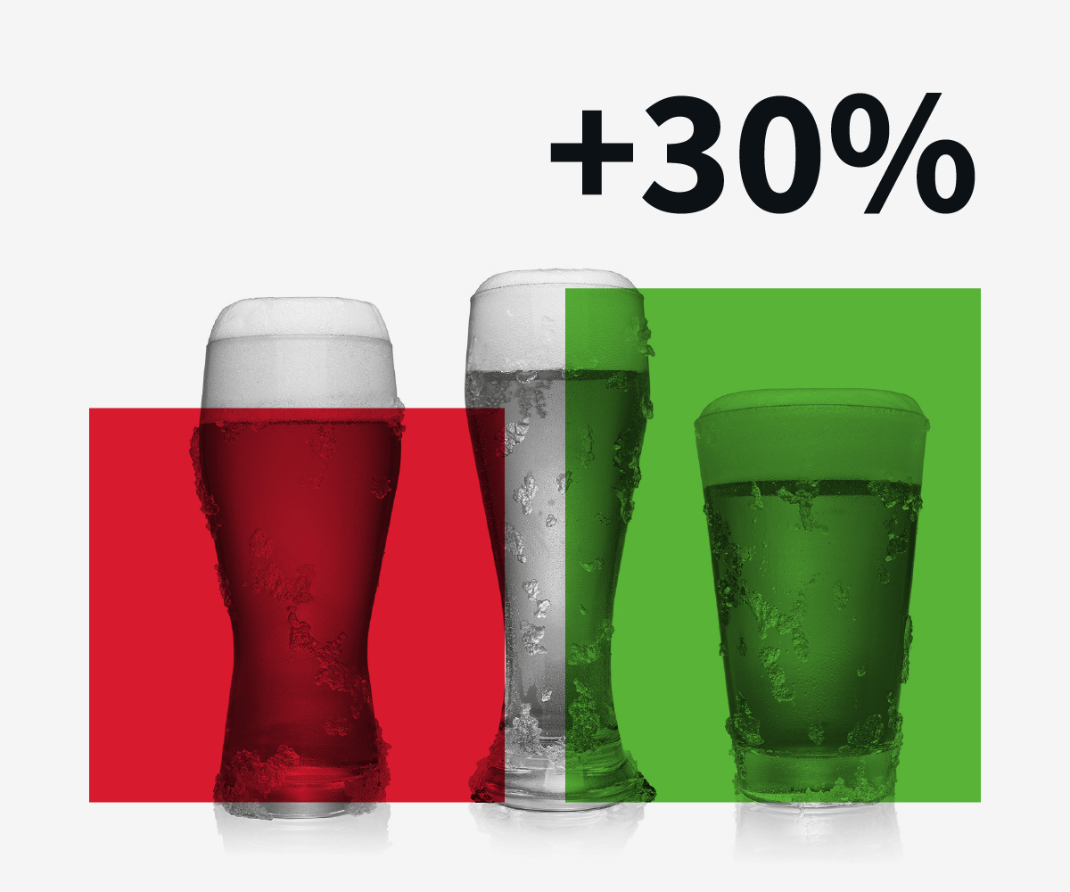 No-alcohol and low-alcohol (nolo), UK H1 lockdown sales, up 30%