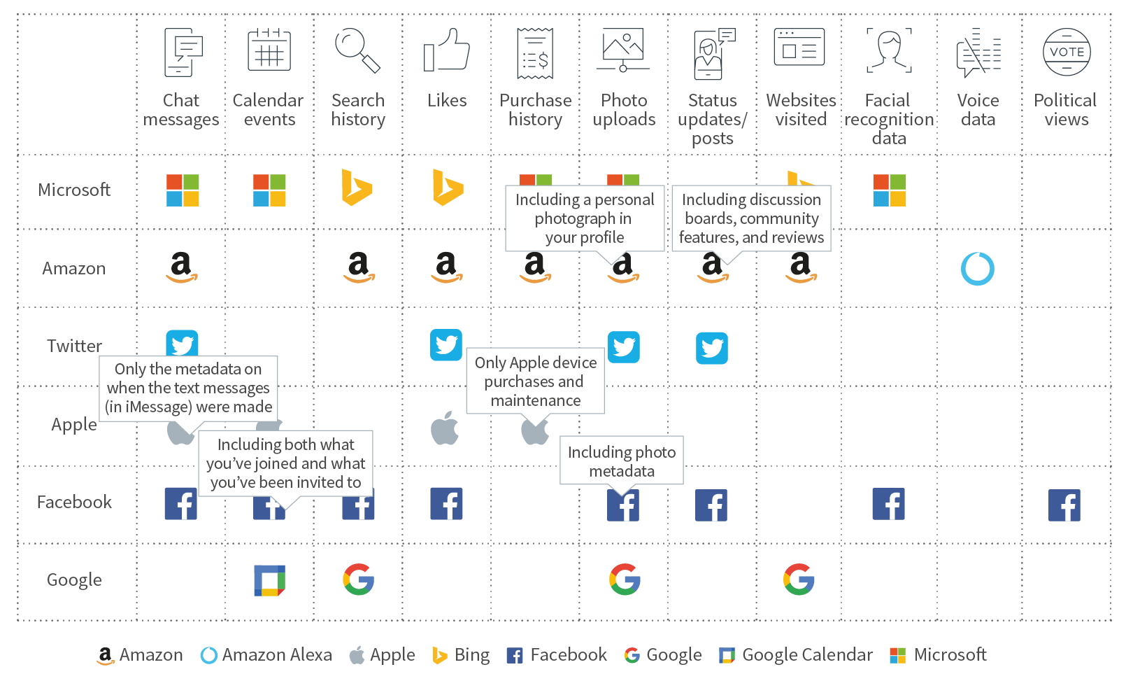 What Big Tech knows about you