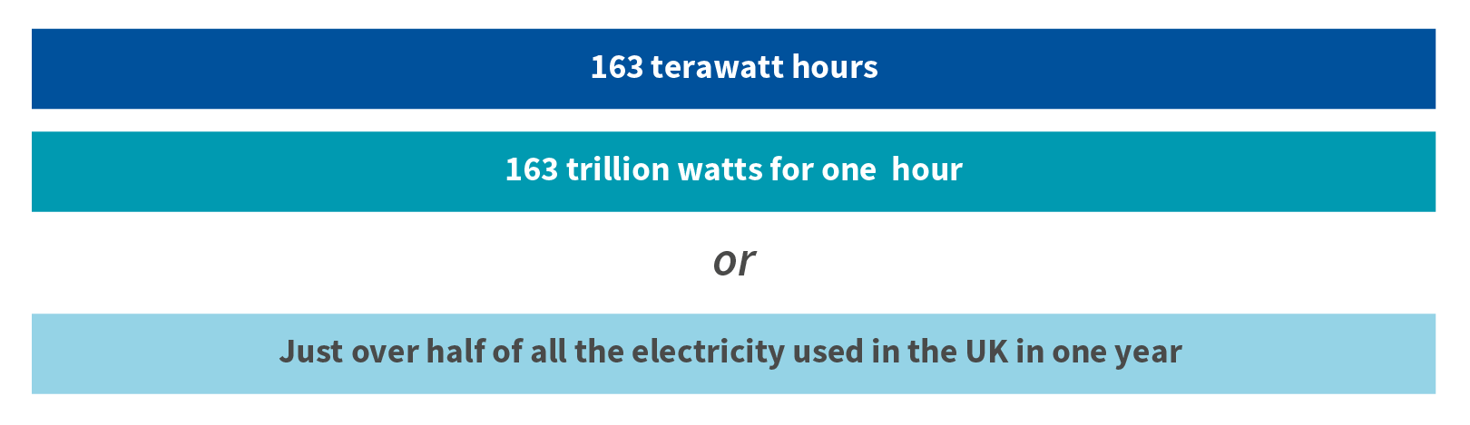 Europe: Final energy savings from 11.8 million installed heat pumps, 2005-2018