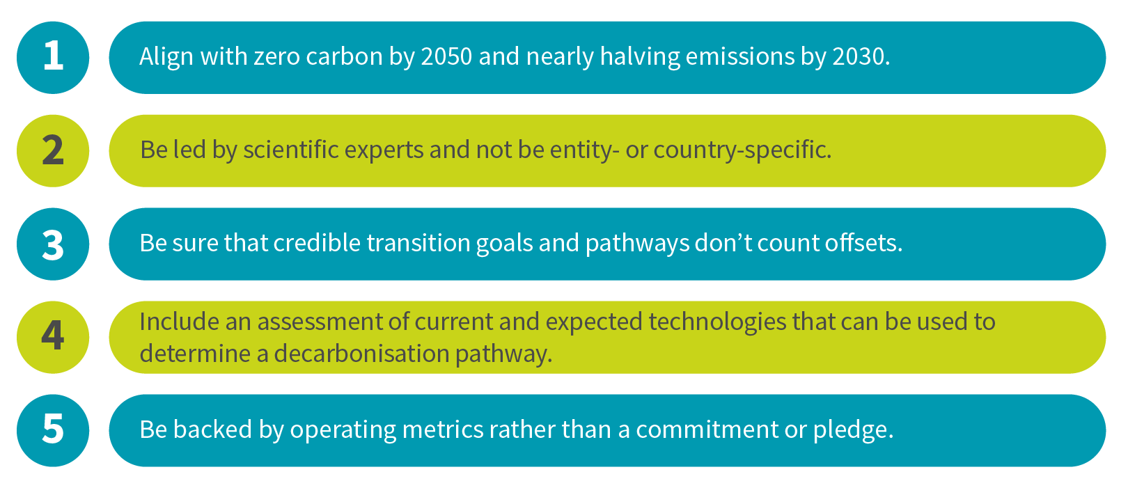 CBI criteria for green and transition-certified bonds by activity