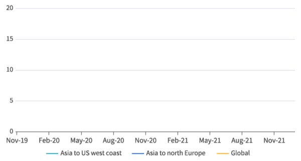 Freight shipping rates