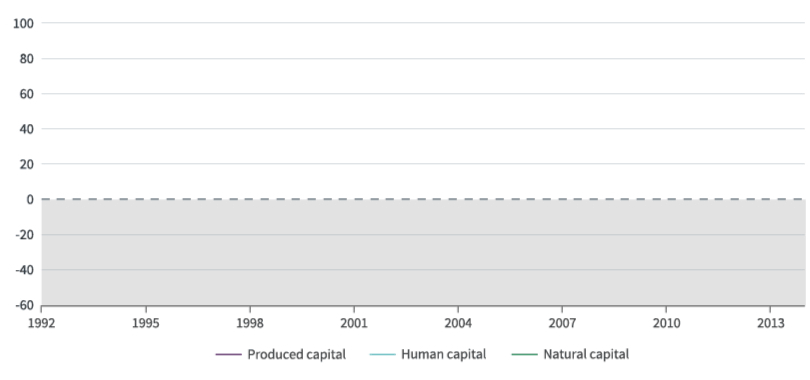 Weltweites Pro-Kopf-Vermögen, 1992-2014