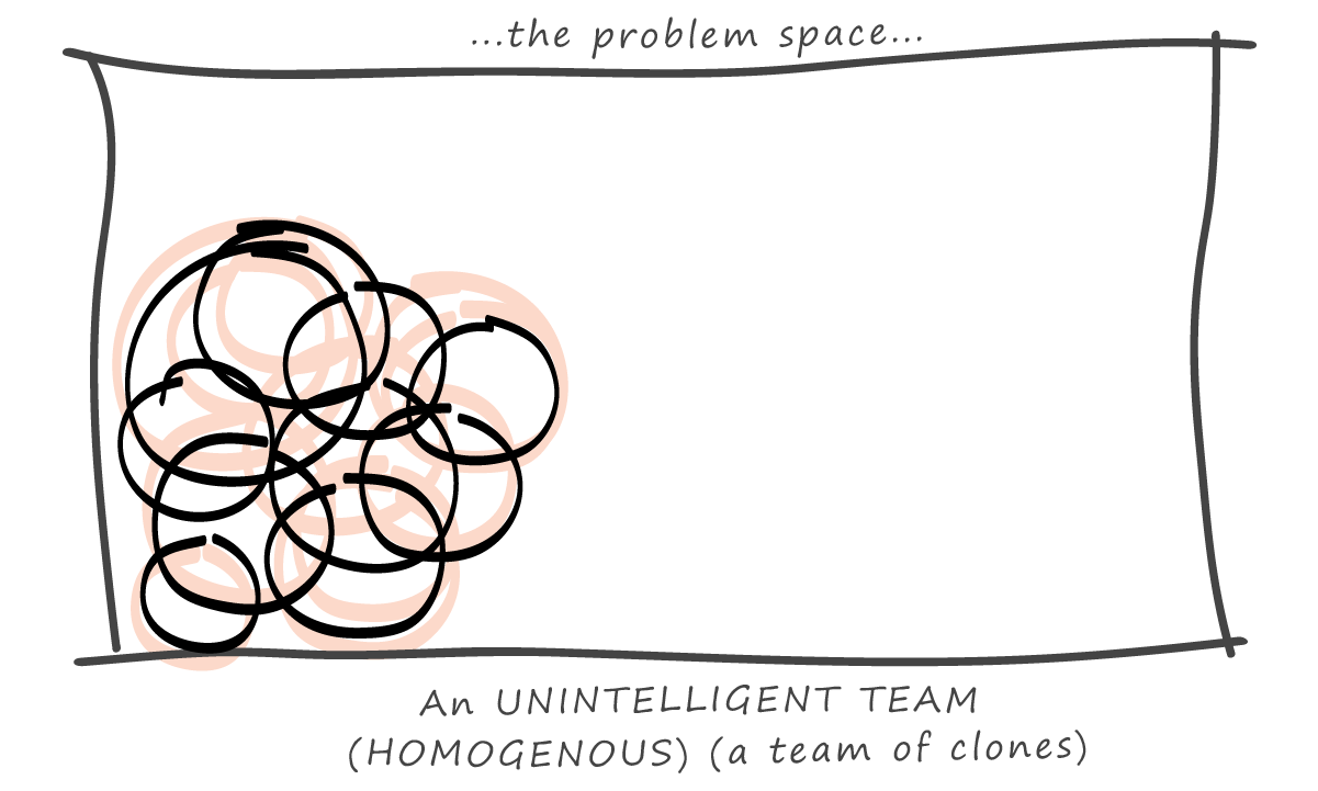 the problem space