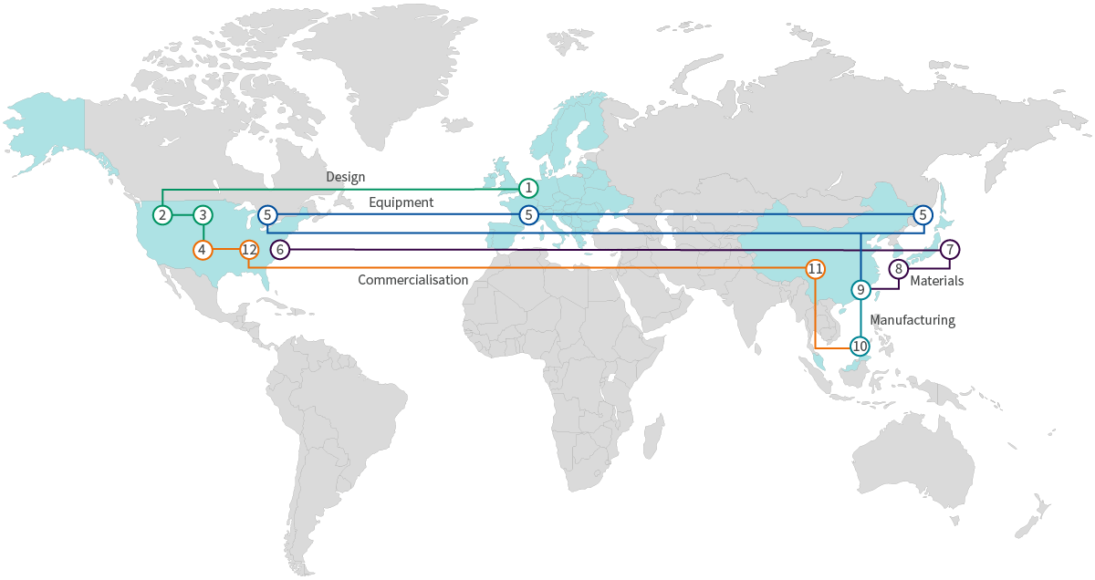 The global journey of a smartphone application processor