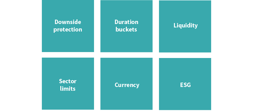 Set constraints