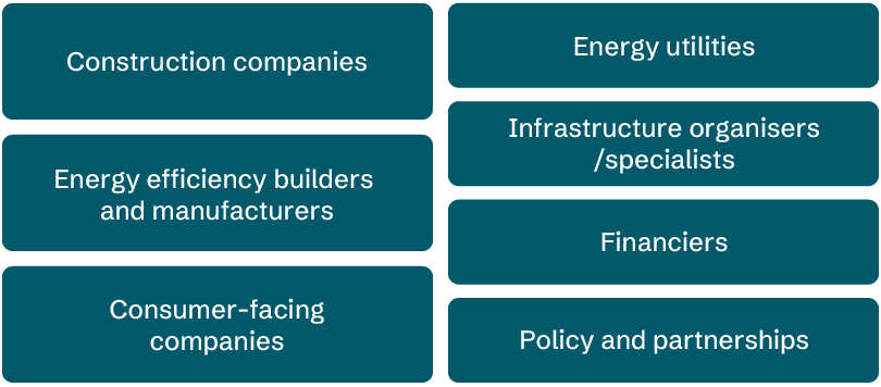 Value-chain roundtable – represented sectors