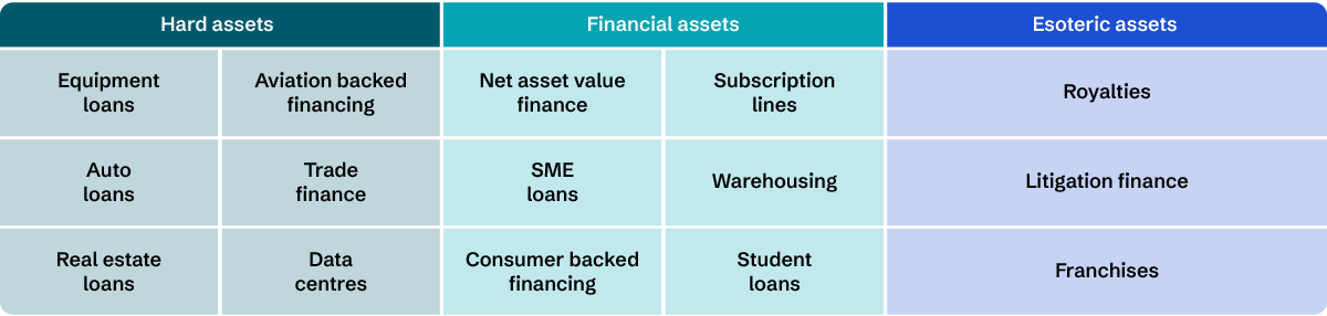 ABL: A multi-sector opportunity set