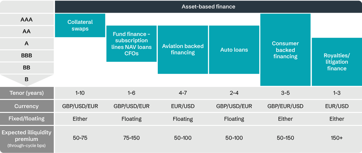 Mapping the risk-reward spectrum