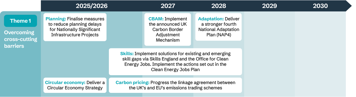 Overcoming cross-cutting barriers