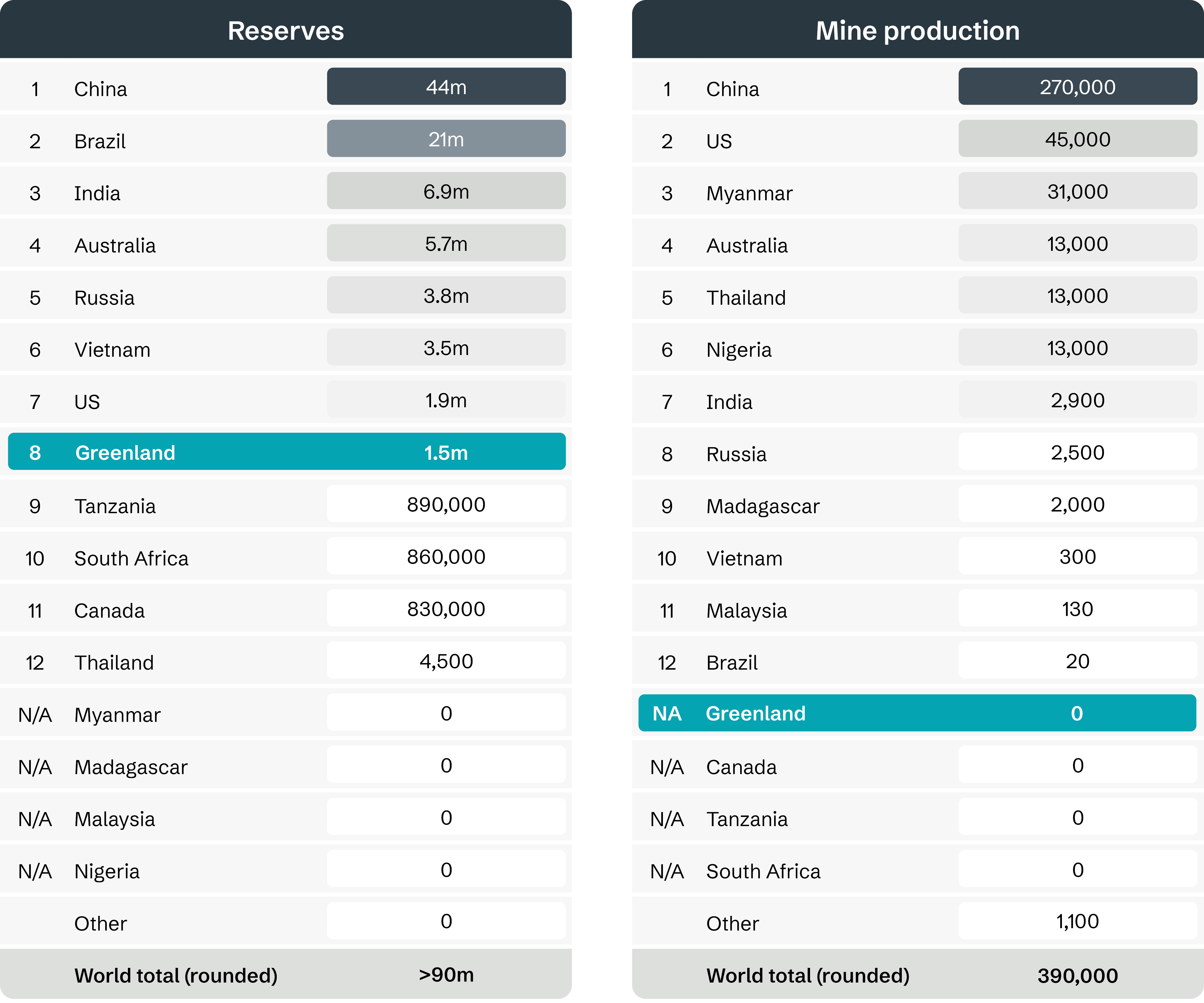 Greenland’s rare earths