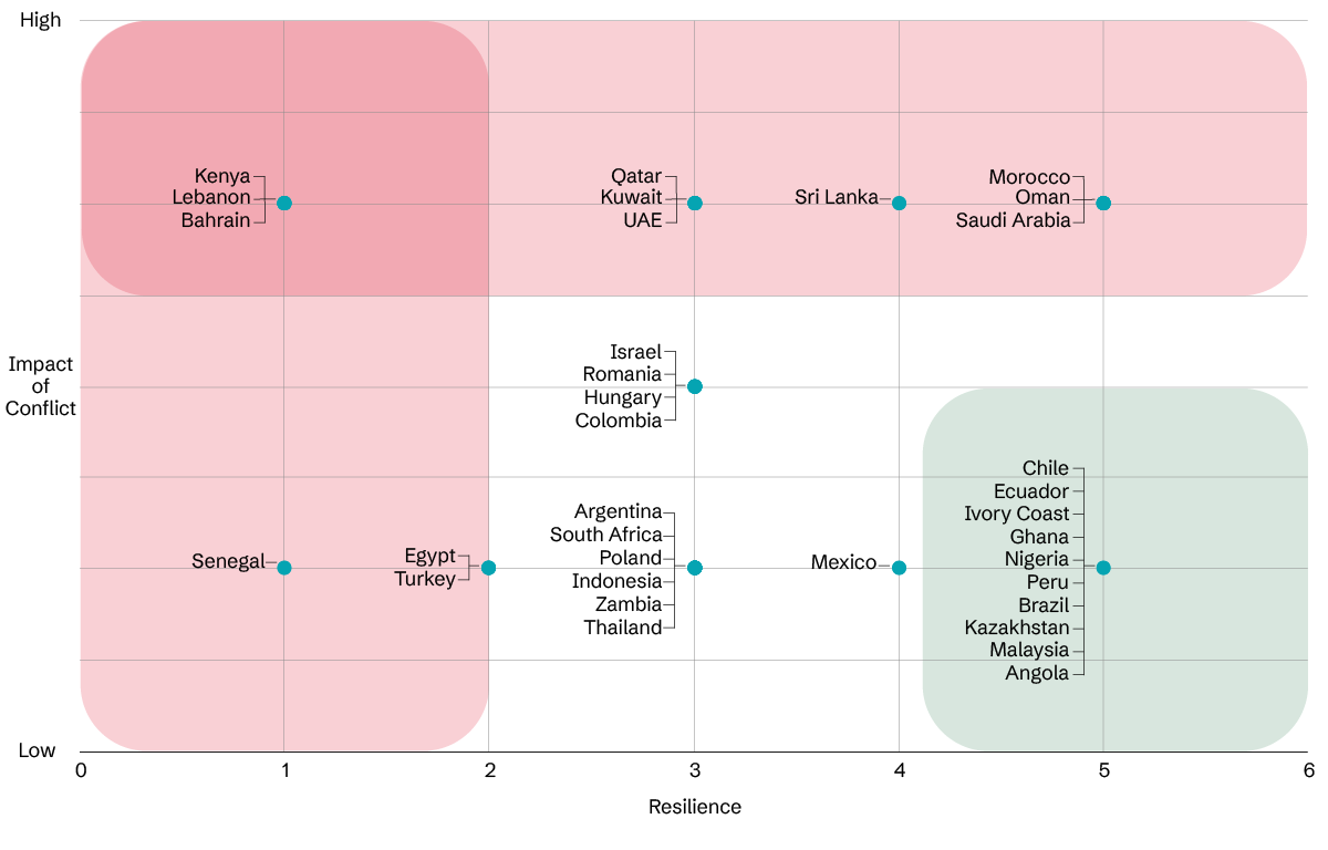 FX buffers build resilience