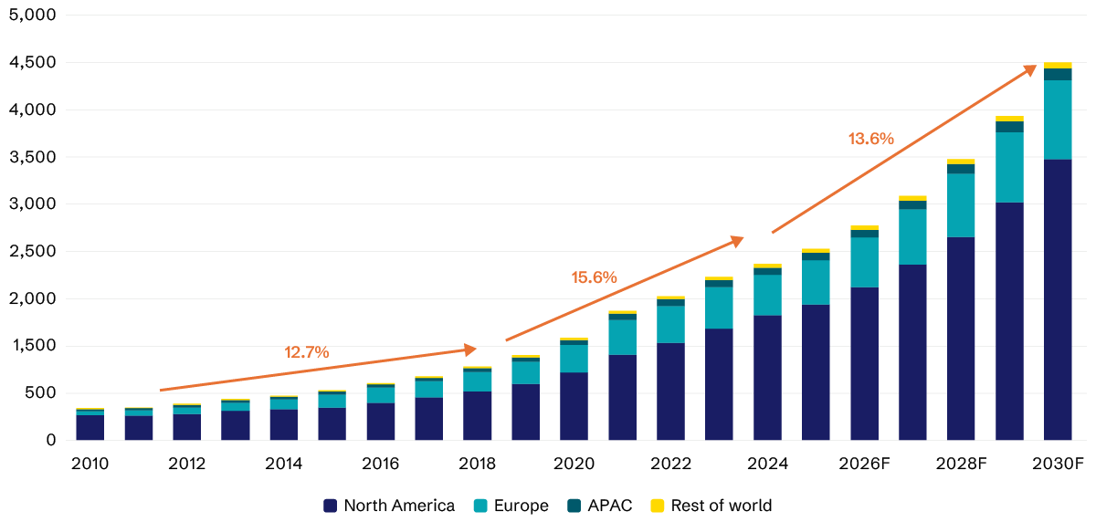 graph 1