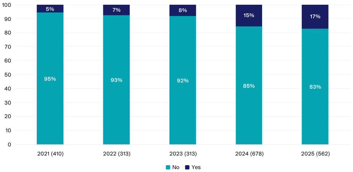 graph 1