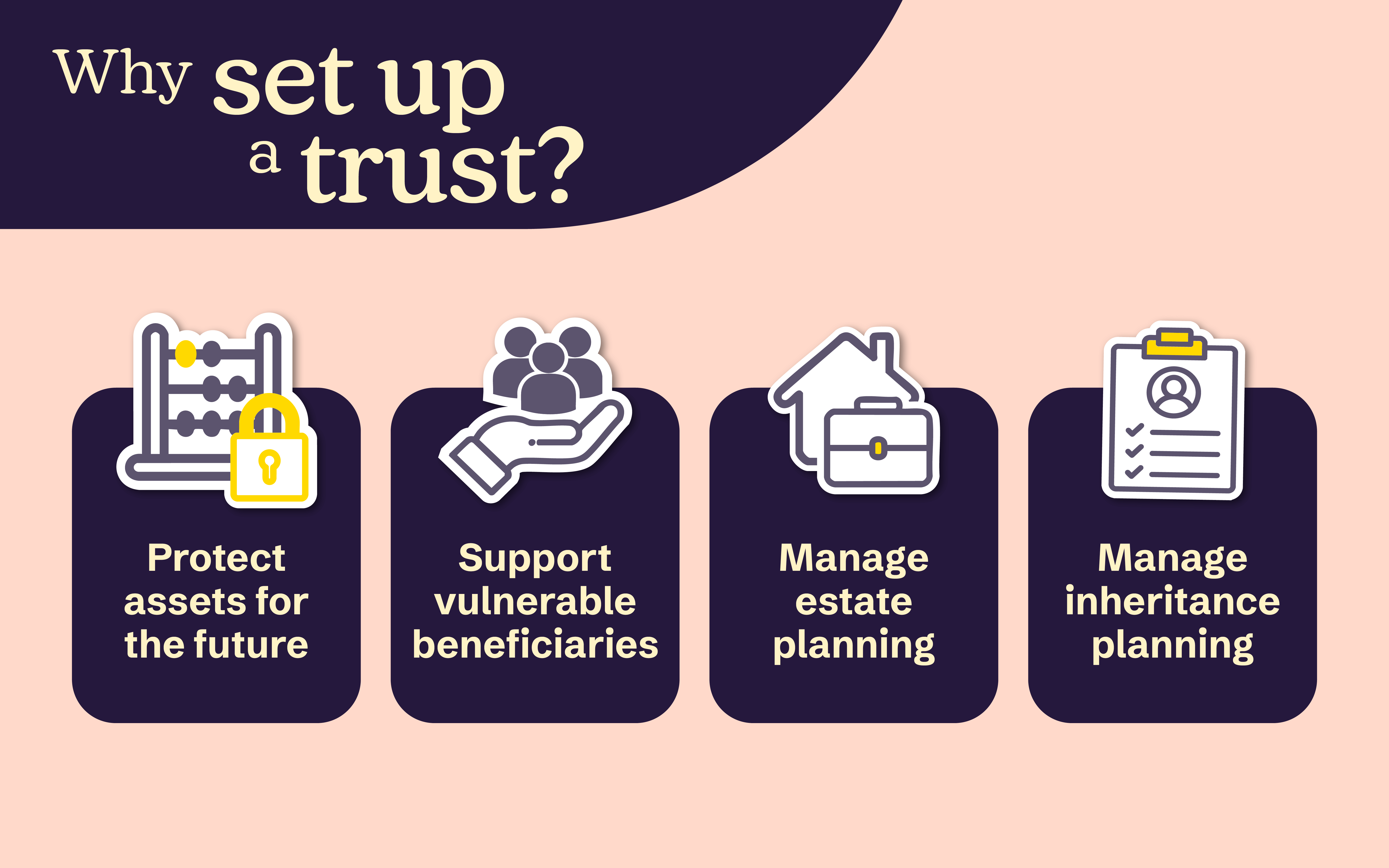 This an image of an infographic, the image is display in Why set up a trust? h2 below.