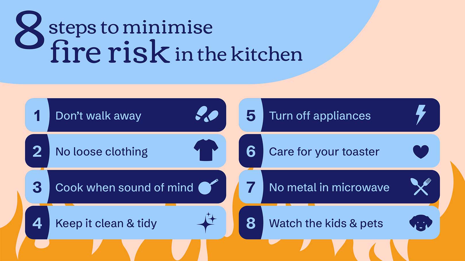 8 steps to minimise fire risk in the kitchen, 1 dont walk away, 2 no loose clothing 3 cook when sound of mind 4 keep it clean and tidy 5 turn on appliances 6 care for your toaster 7 no metal in microwave 8 watch the kids and pets