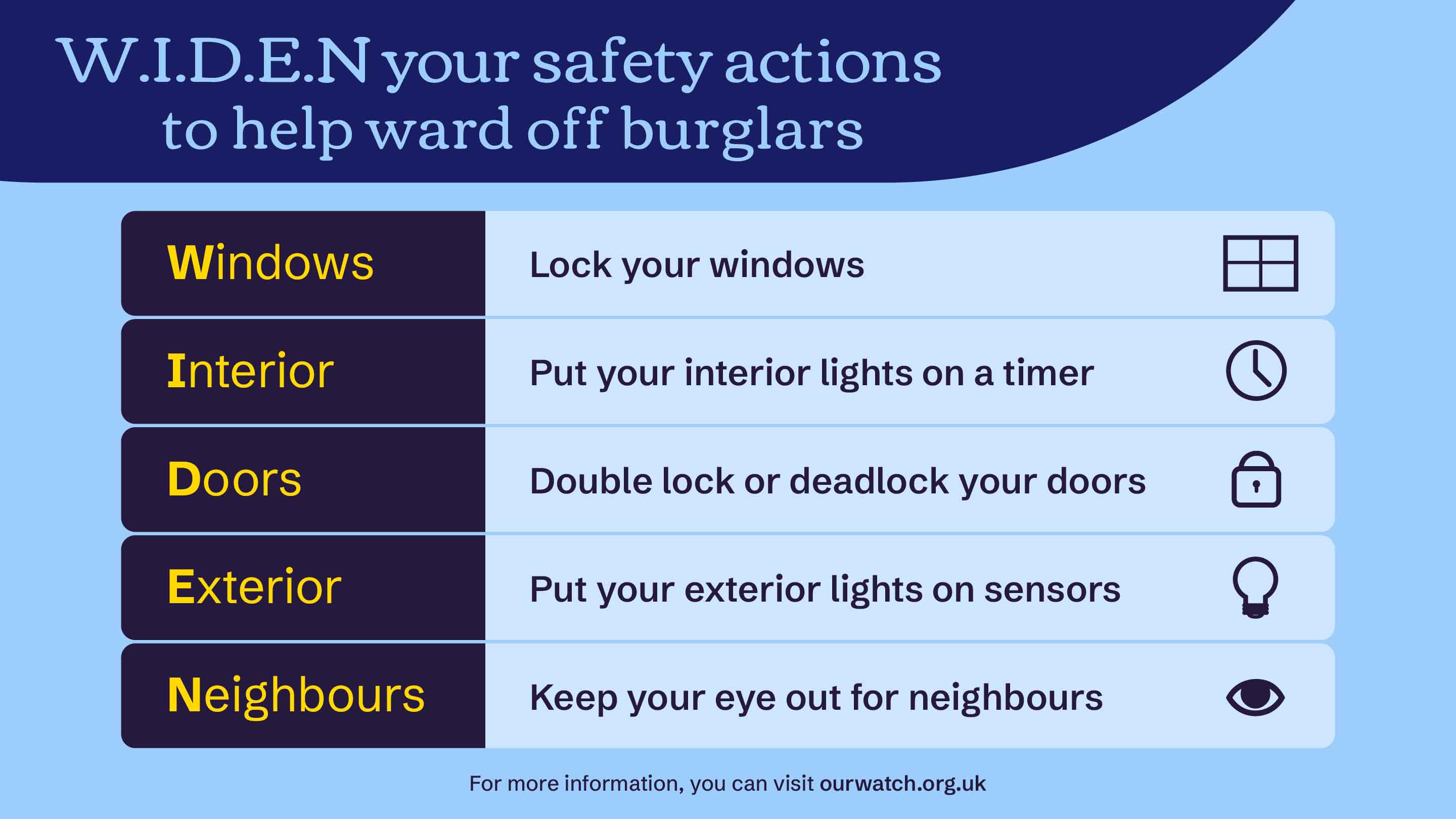 Infographic on your safety actions to help ward off burglars