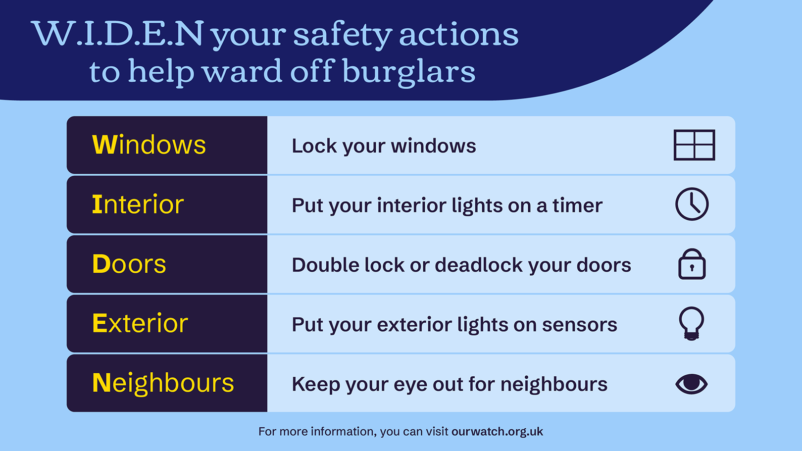 W.I.D.E.N your safety actions infographic