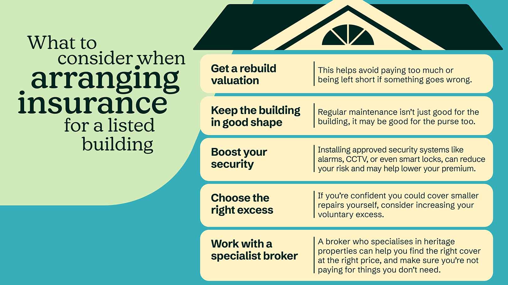 How to help lower insurance costs for listed buildings