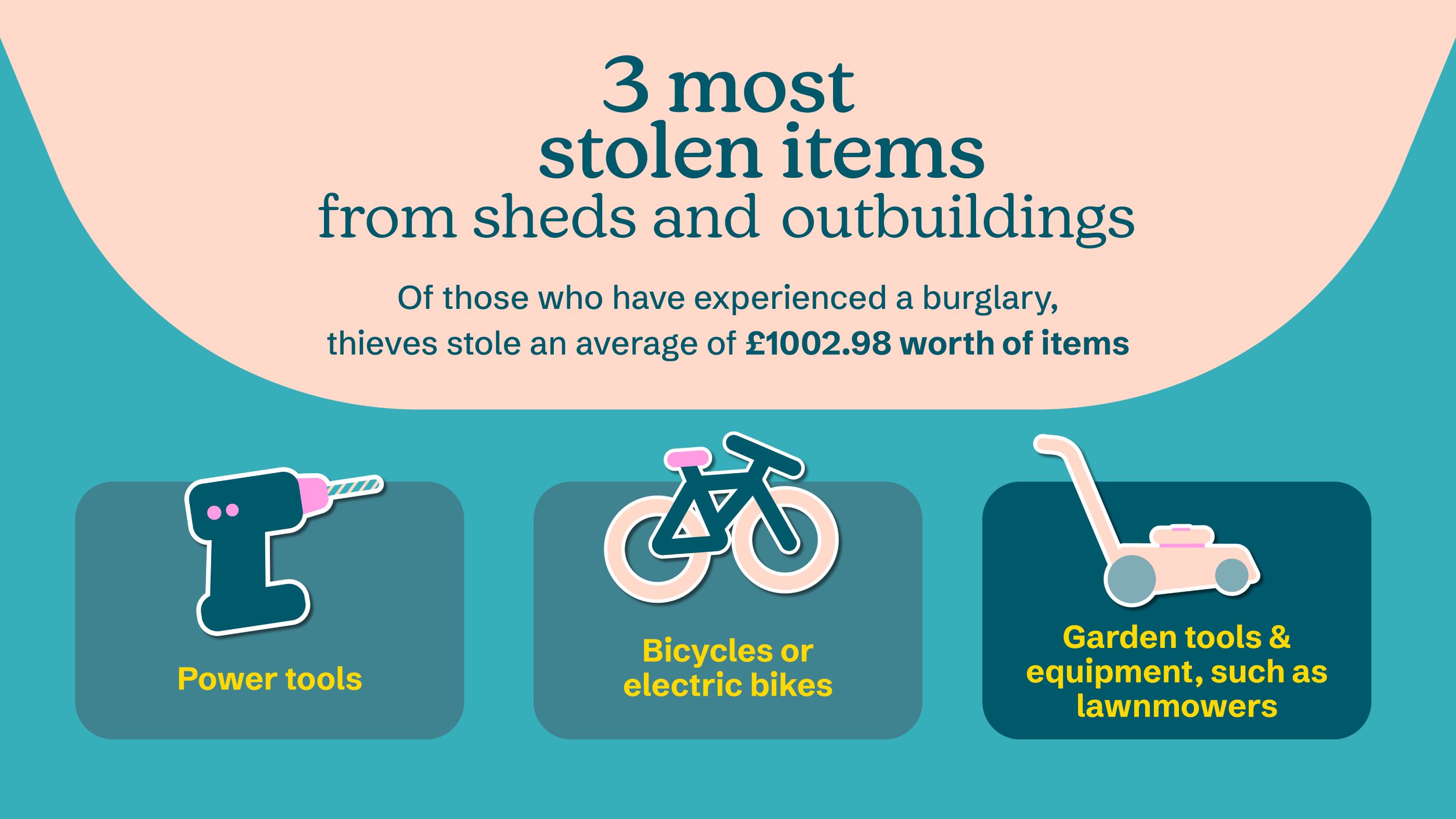 Statistics of items stolen from sheds and outbuildings as described above