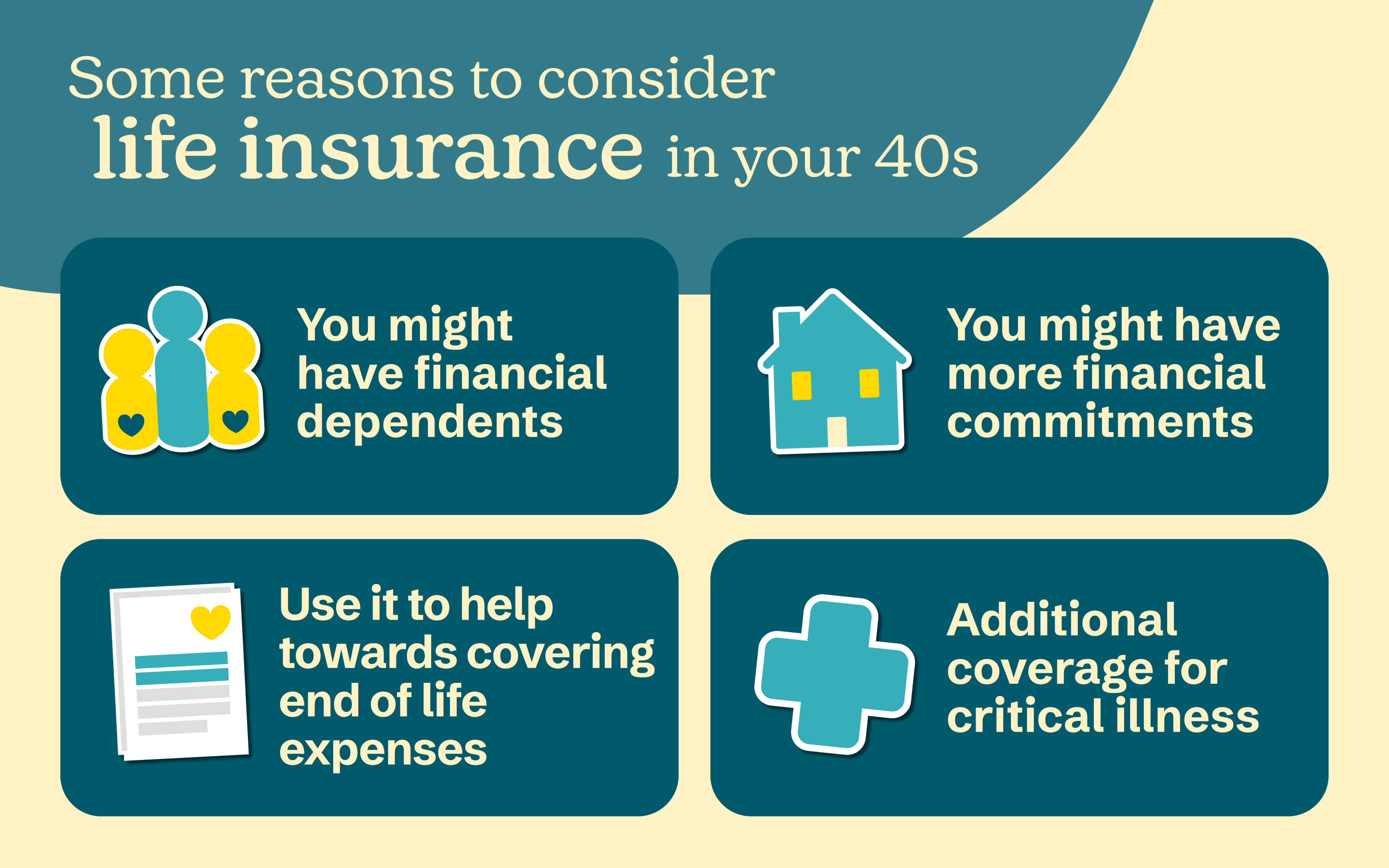  Infographic showing four reasons to get life insurance in your 40s.