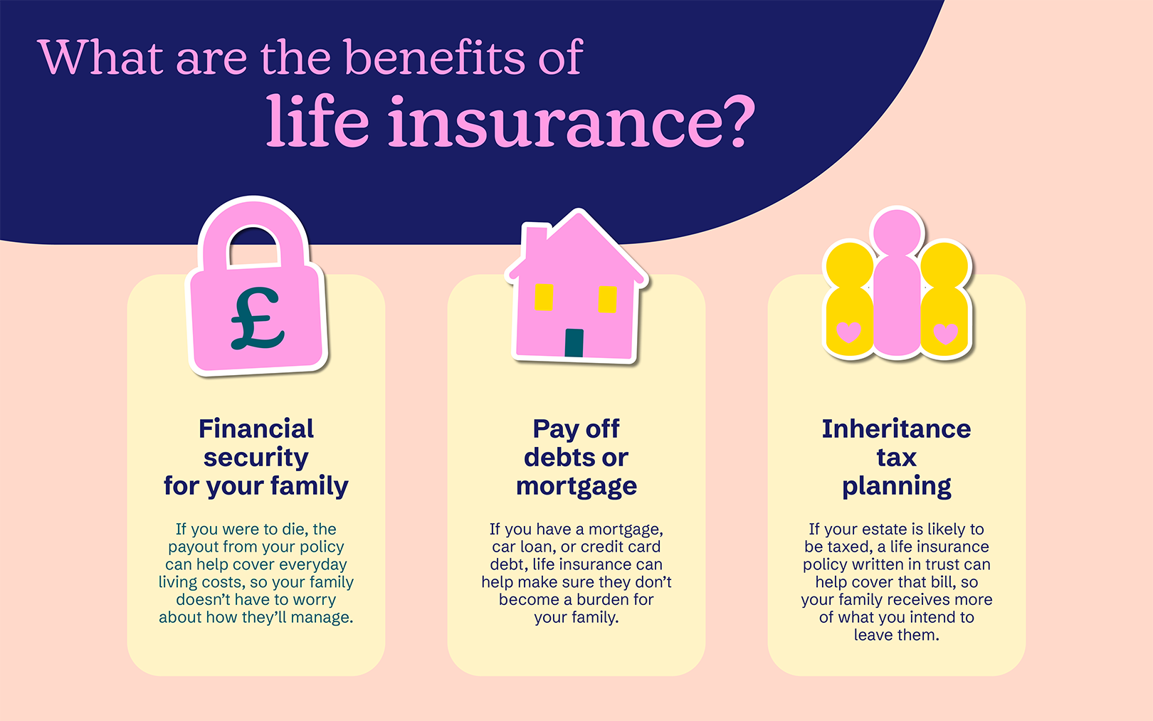 Benefits of life insurance include financial security, paying off debts or mortgages, cover for funeral costs and inheritance tax planning
