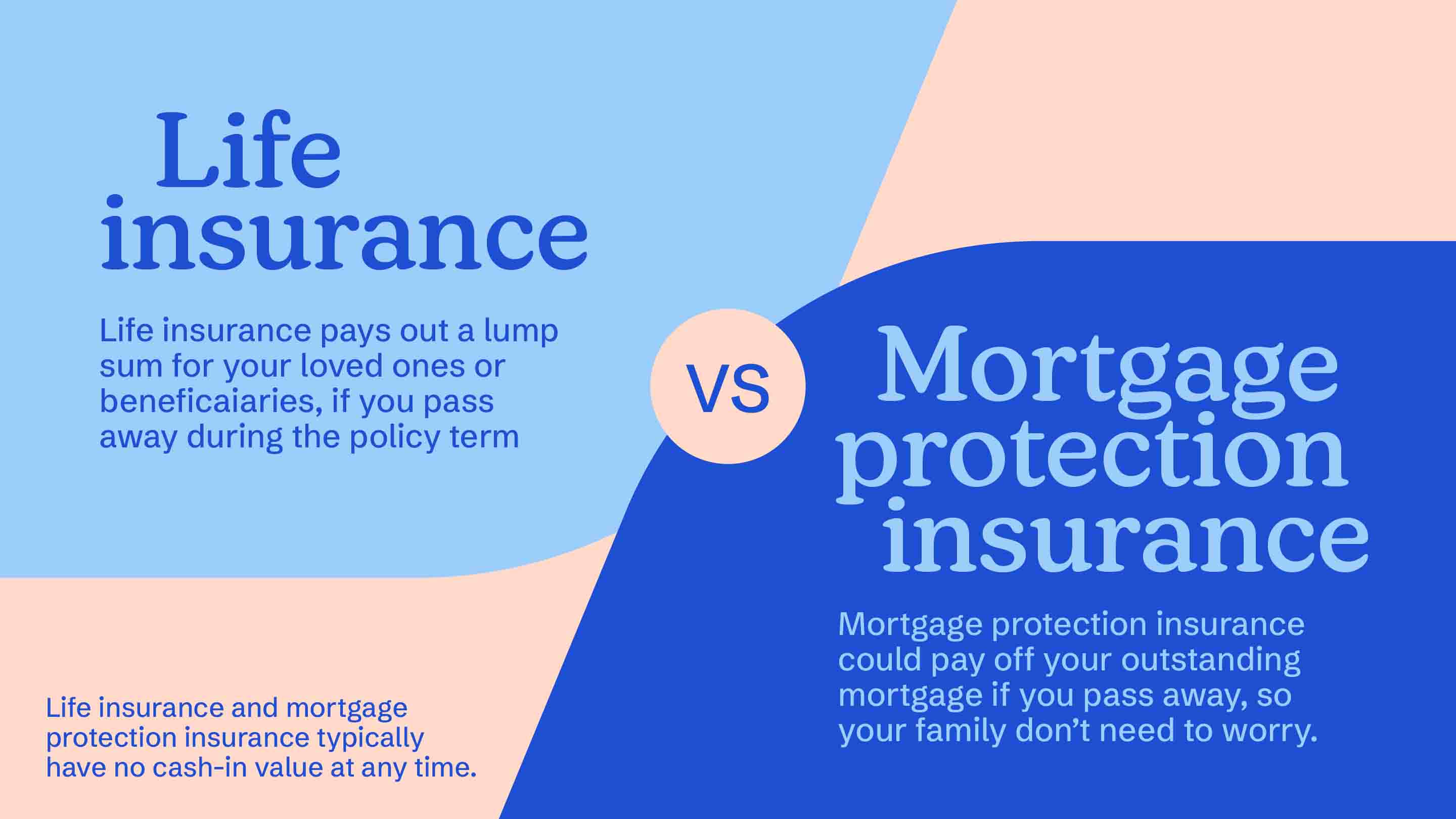 Life insurance vs mortgage protection insurance infographic - content explain in paragraph 