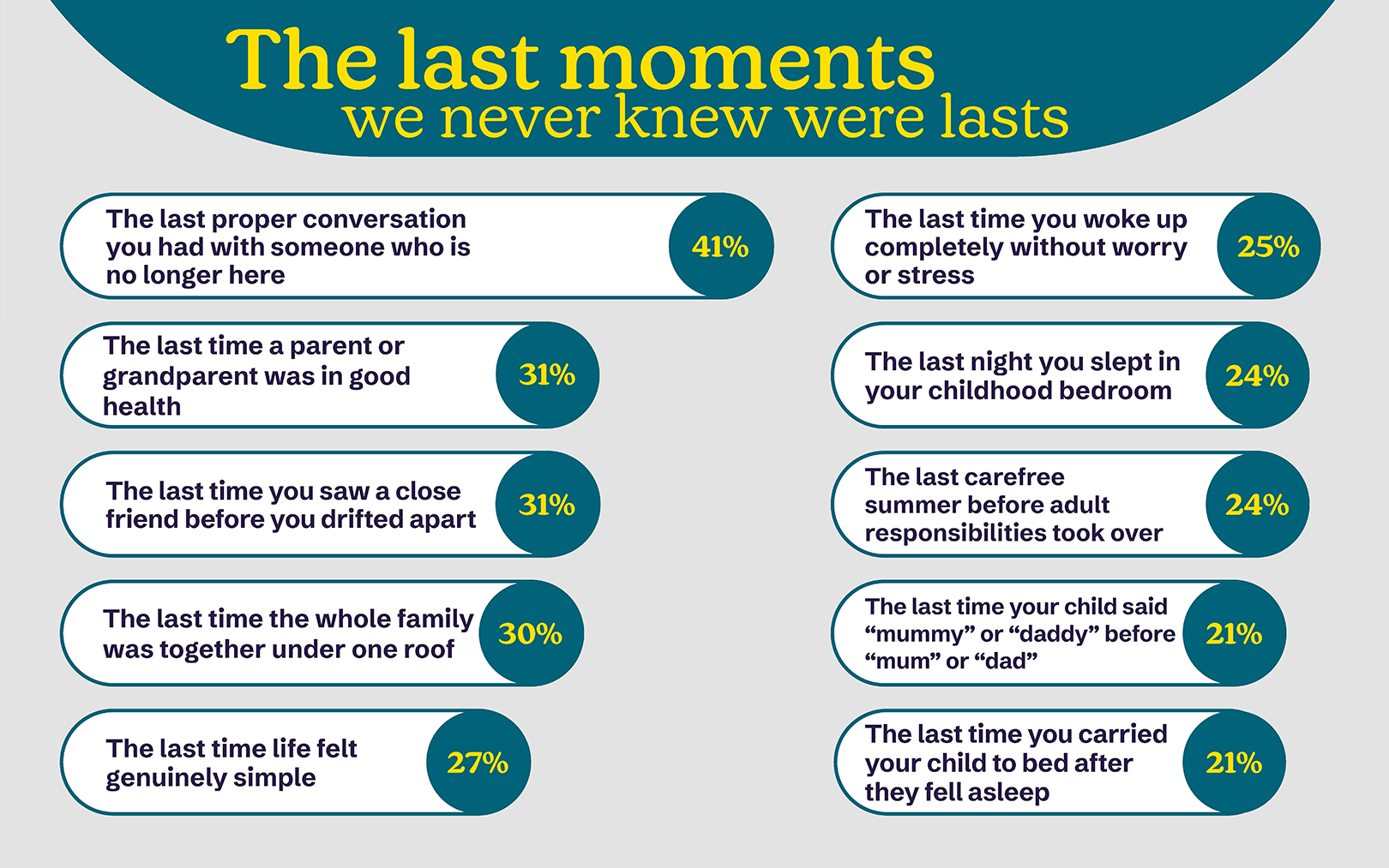 The last moments we never knew were lasts infographic