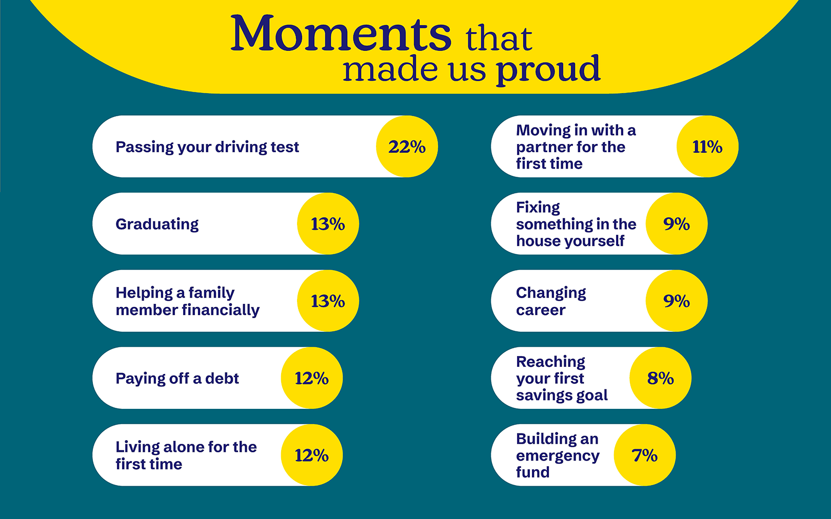 Moments that made us proud infographic