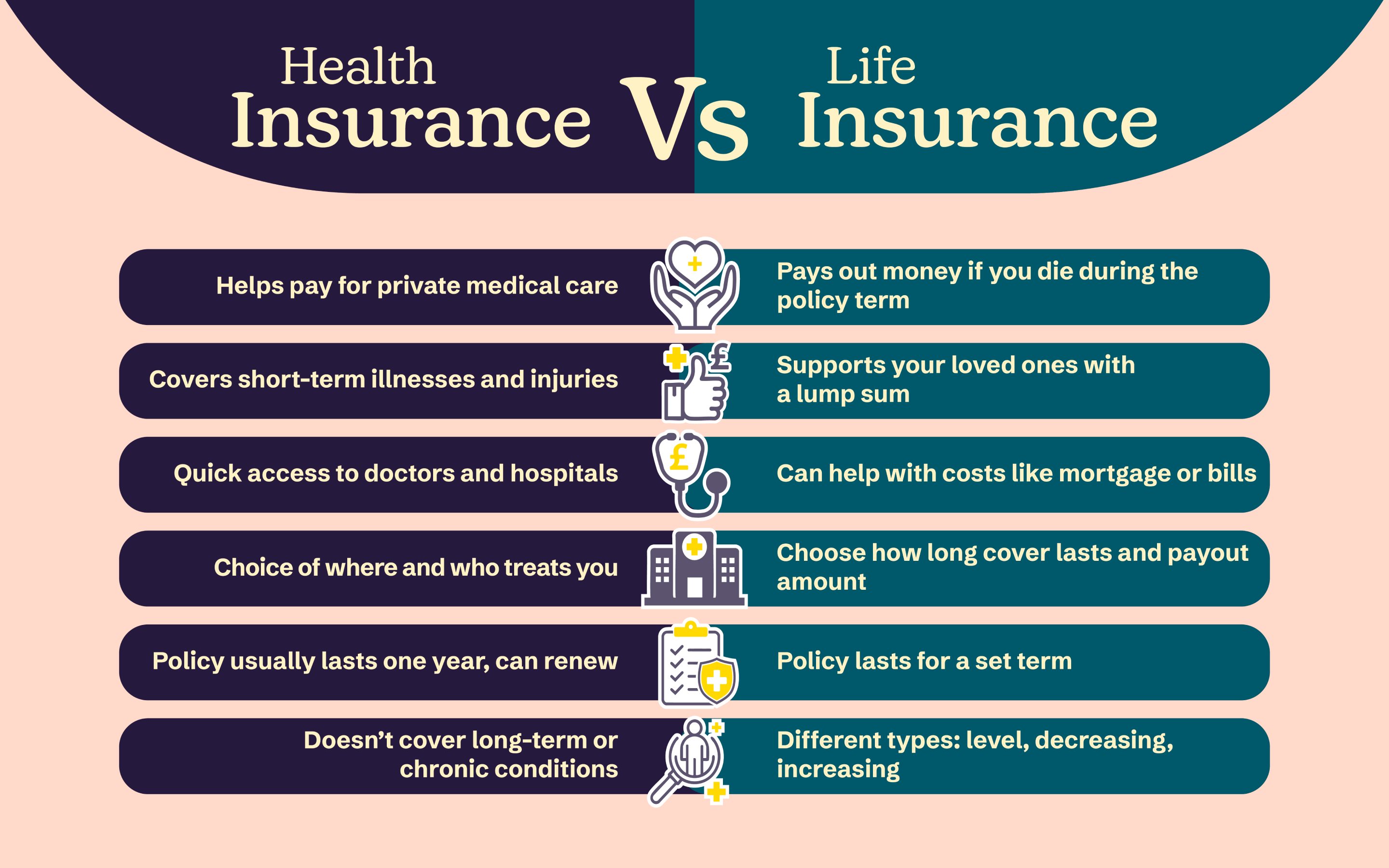 Differences between Health Insurance and Life Insurance infographic