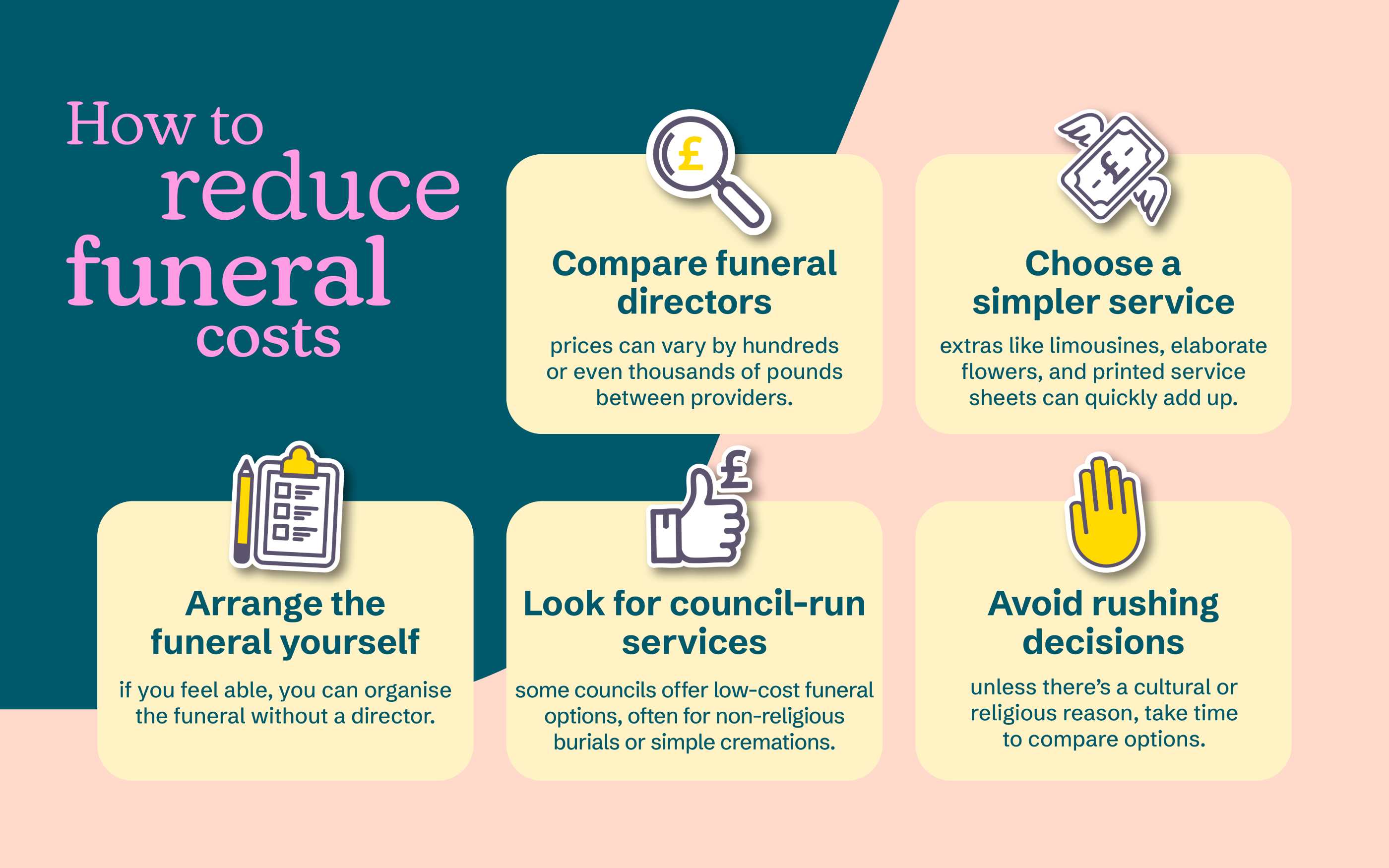 Infographic outlining five ways to reduce funeral costs