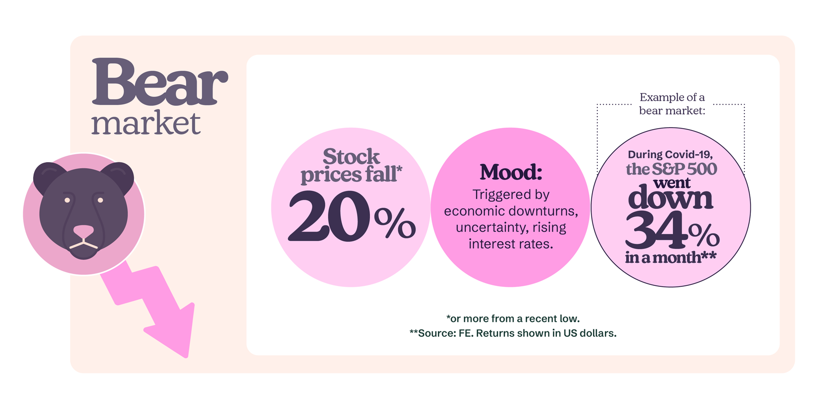 Infographic, explained in the copy text of article