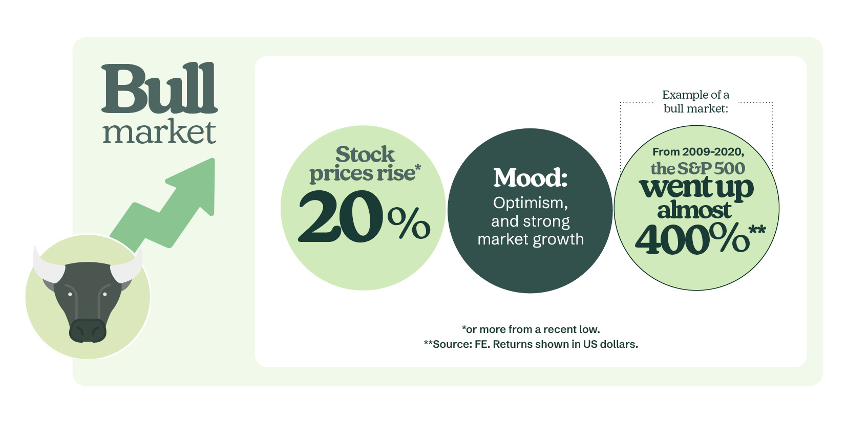 Infographic, explained in the copy text of article