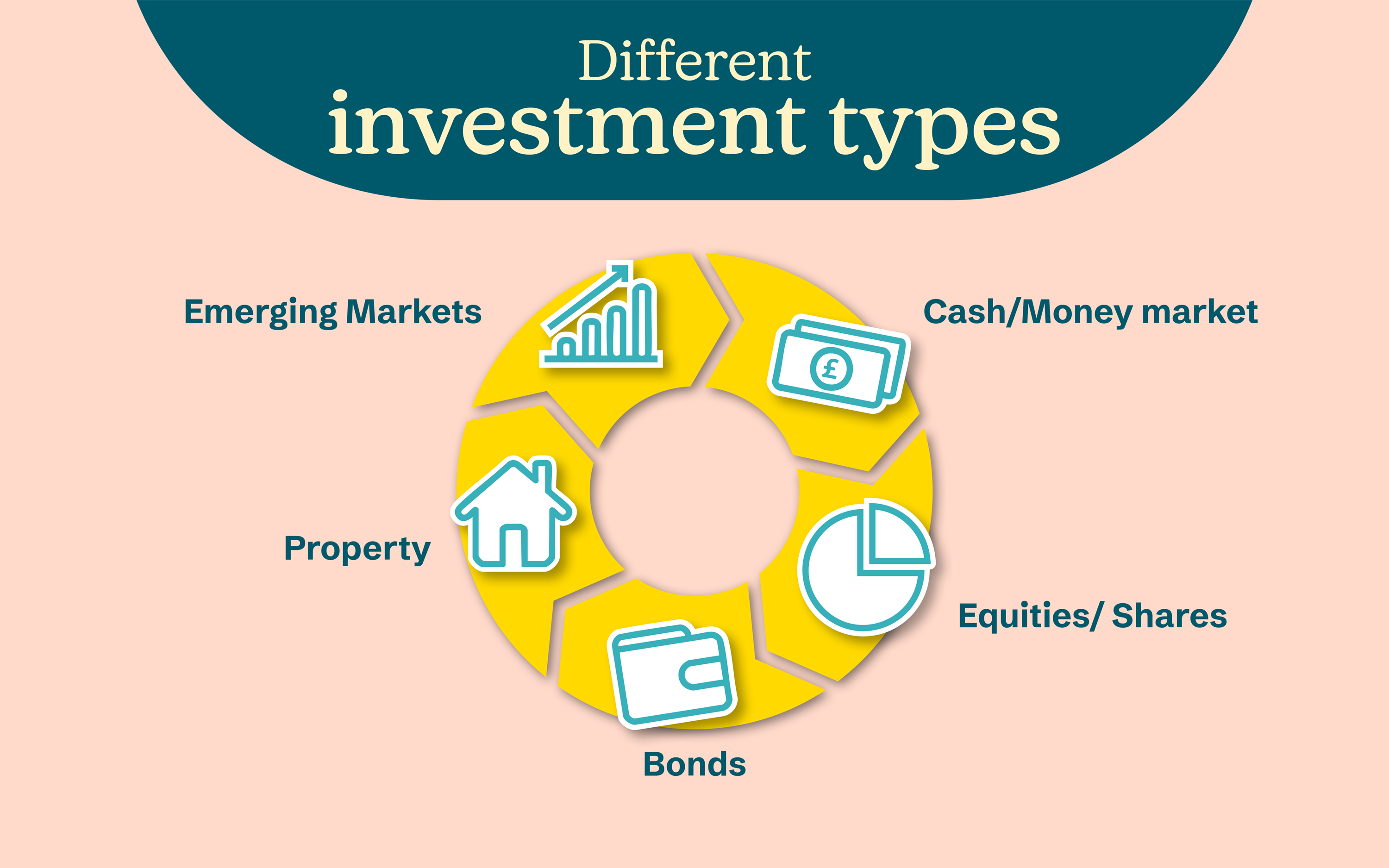 Infographic explained in the content below