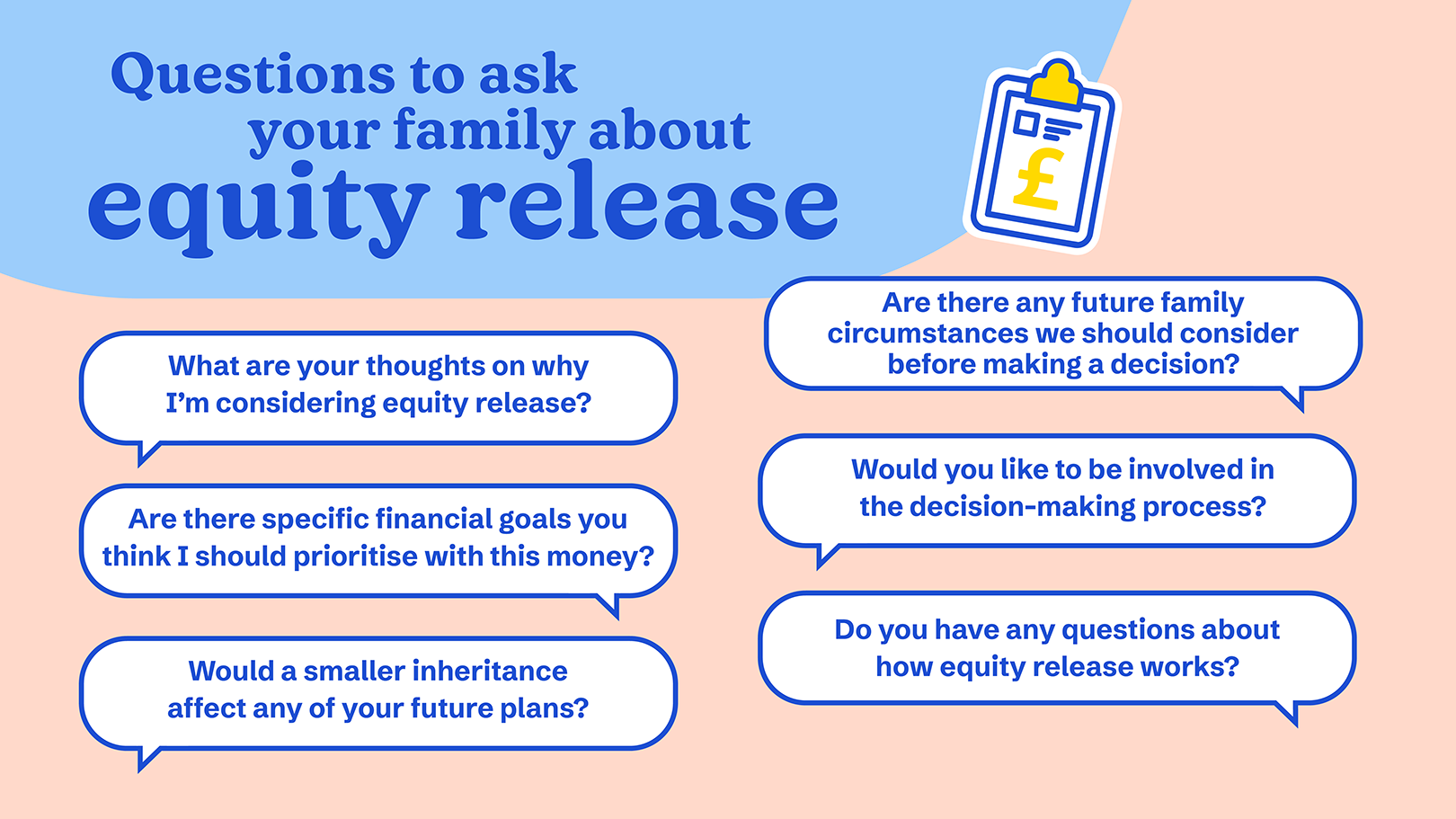 Questions to ask your family about equity release infographic