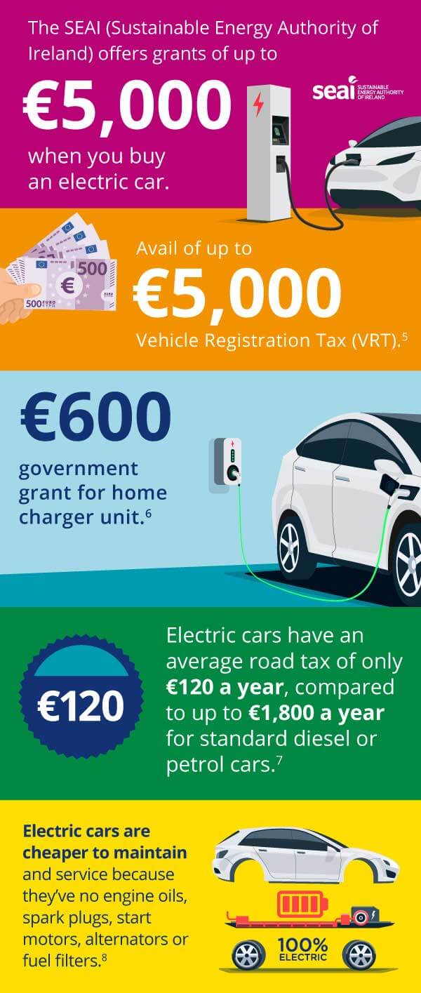 Electric Car Savings Infographic