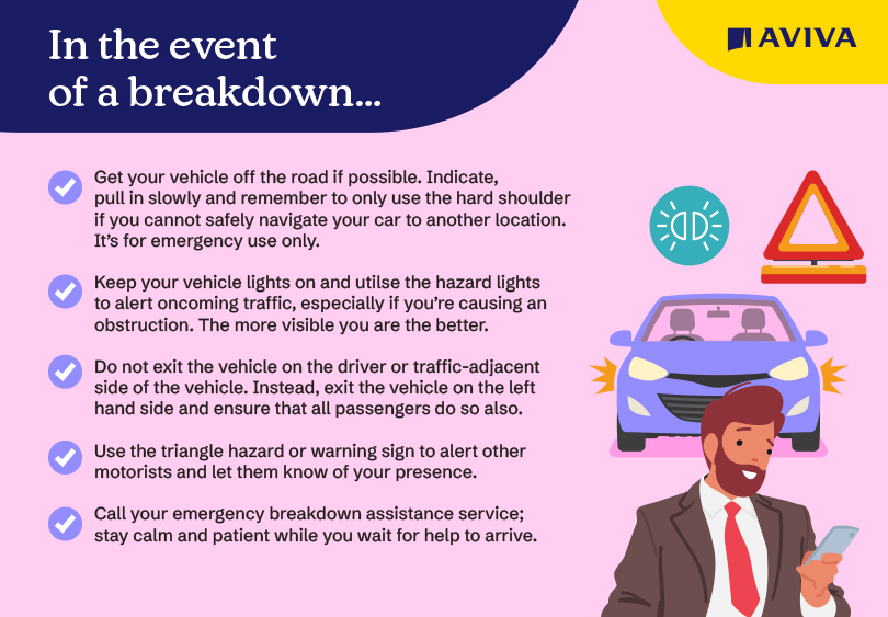 Survive a Car Breakdown - Aviva Ireland