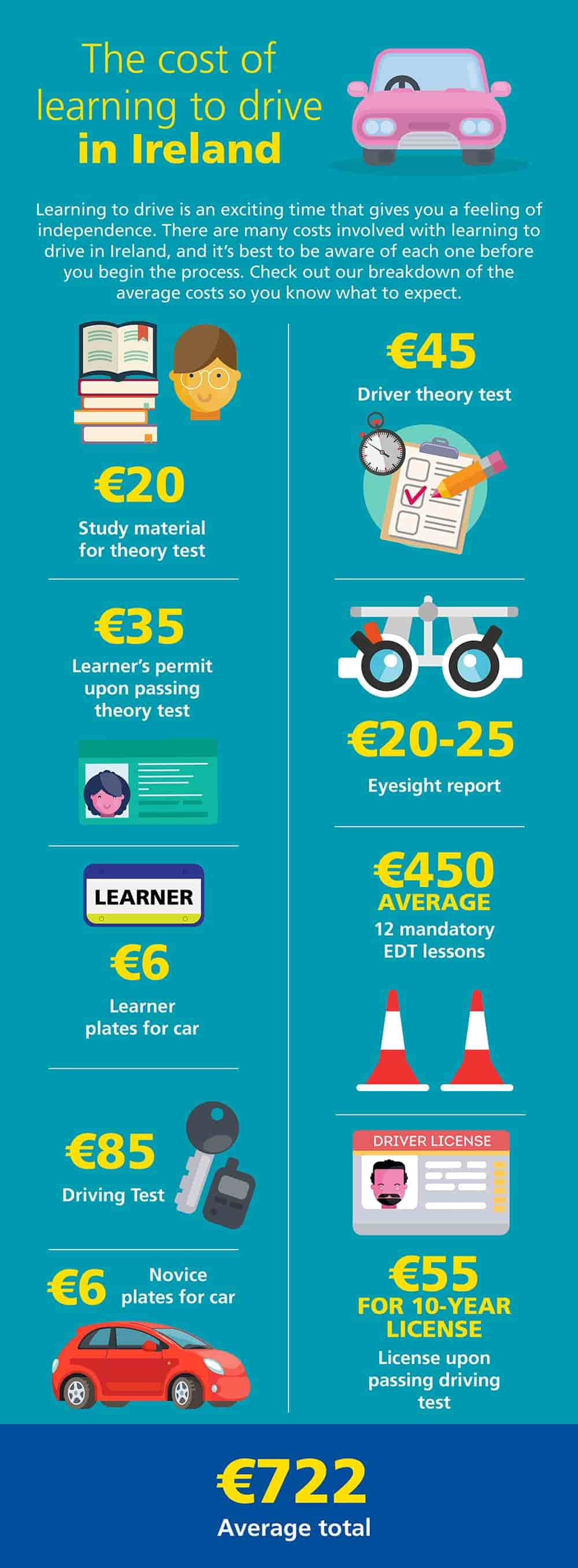 How Much are Driving Lessons? Driving Lesson Price & Costs Aviva