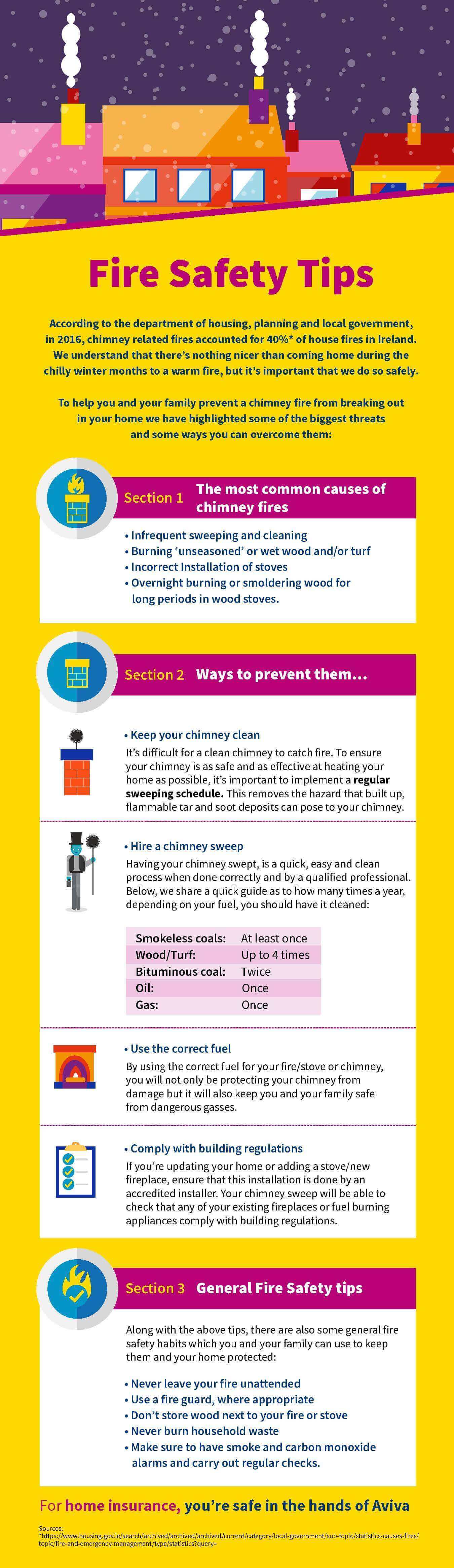 Common causes of House Fires - Aviva Ireland