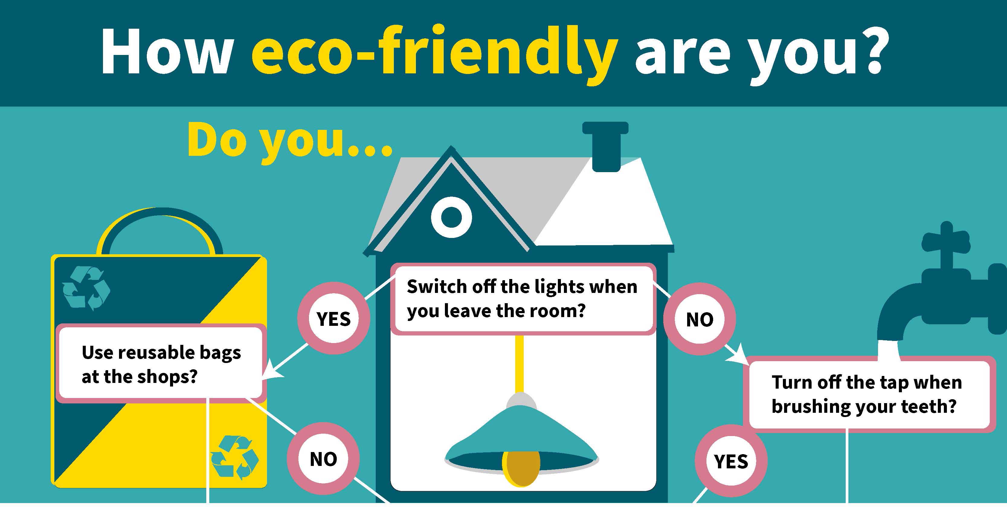 How eco-friendly are you infographic