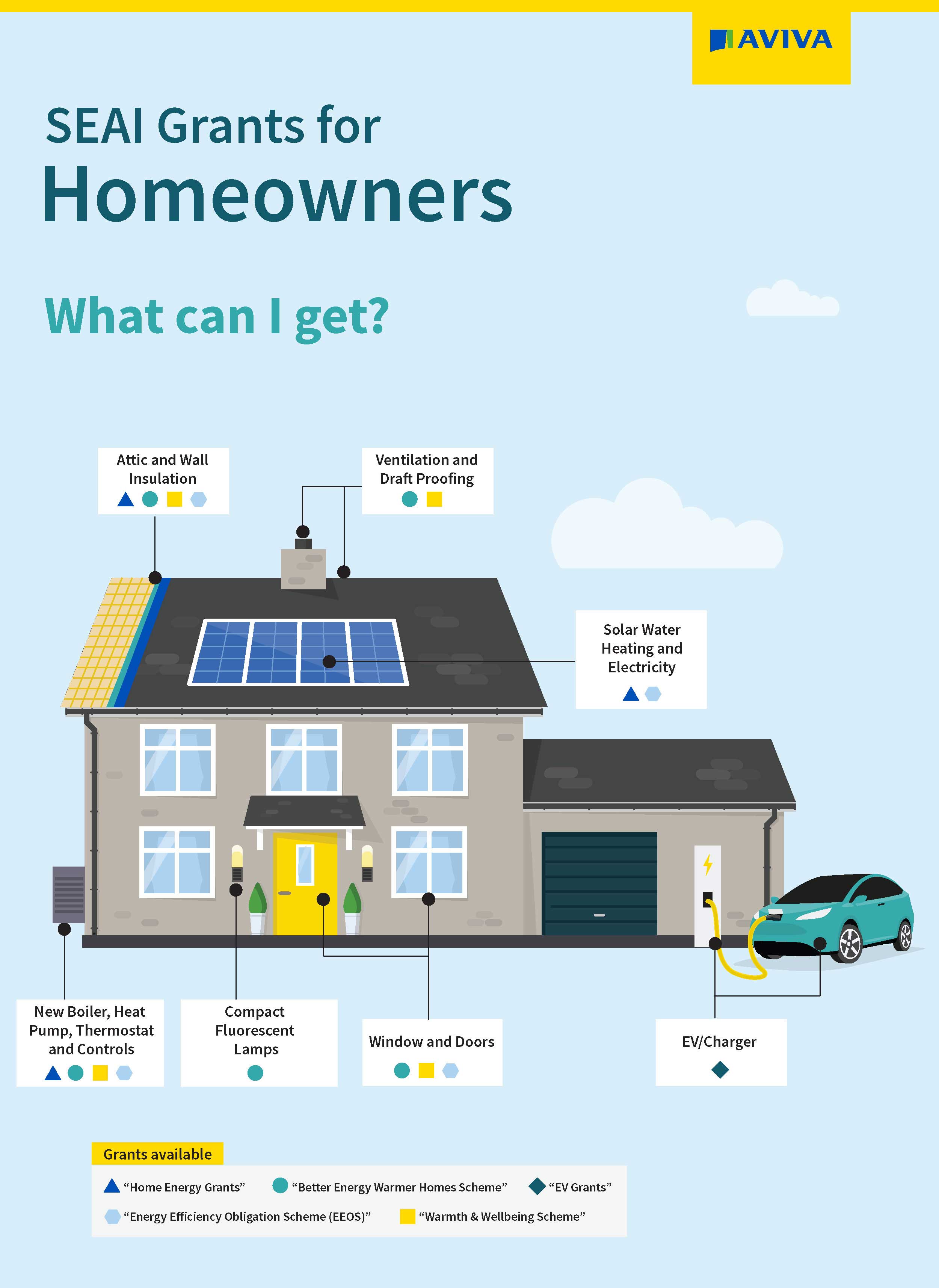 SEAI Ireland grants Aviva Ireland