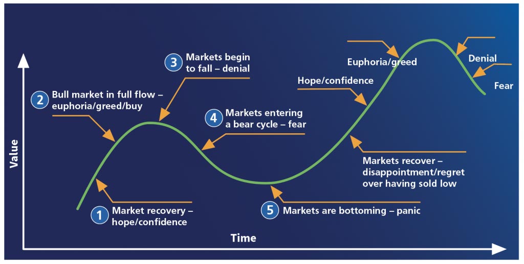 Panic Emotion Restoration