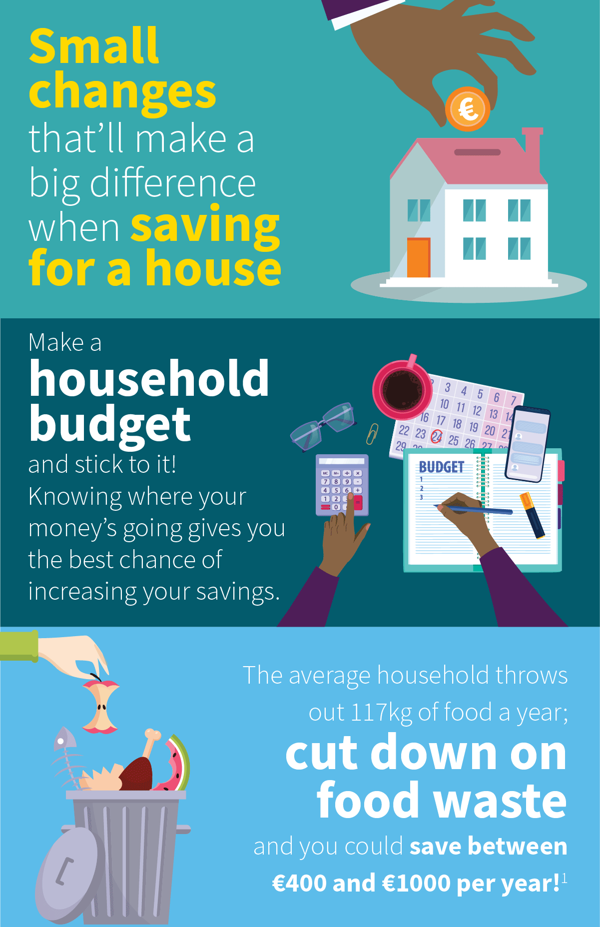 Small changes that’ll make a big difference when saving for a house infographic 1