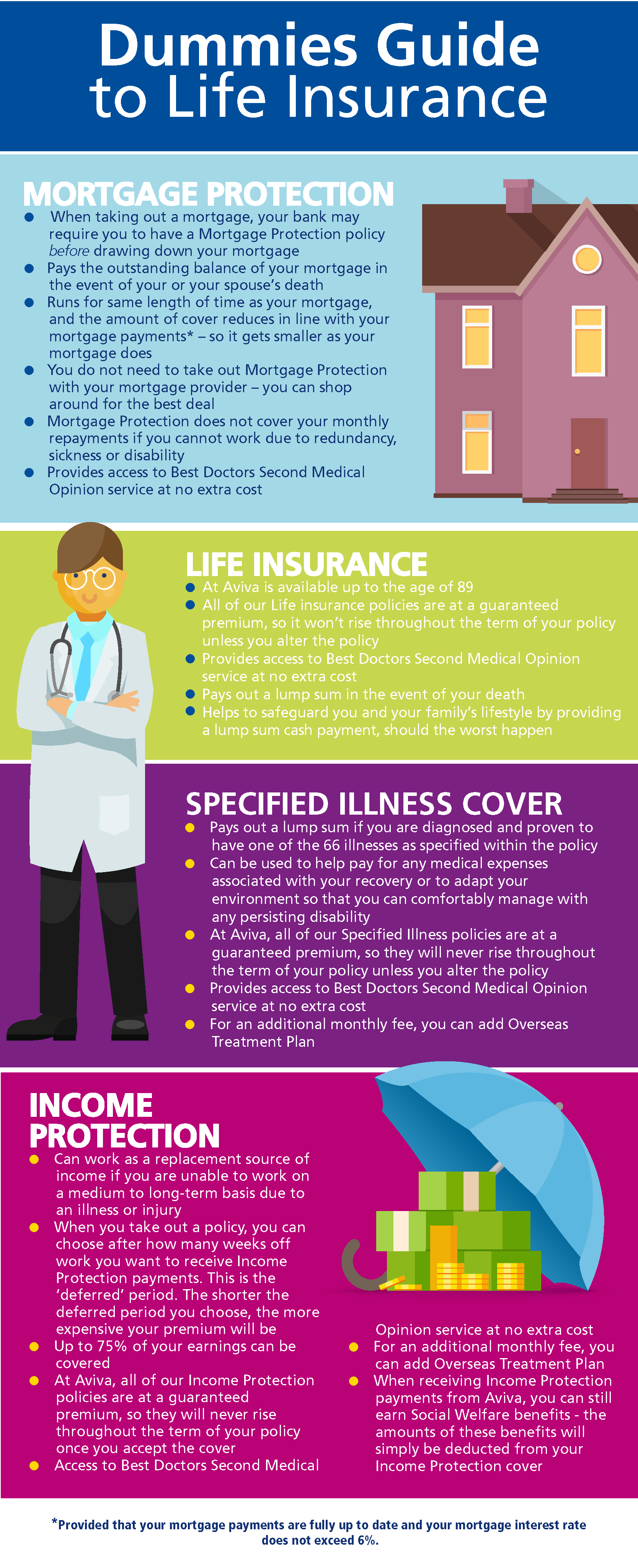 Dummies Guide To Life Insurance - Aviva Ireland